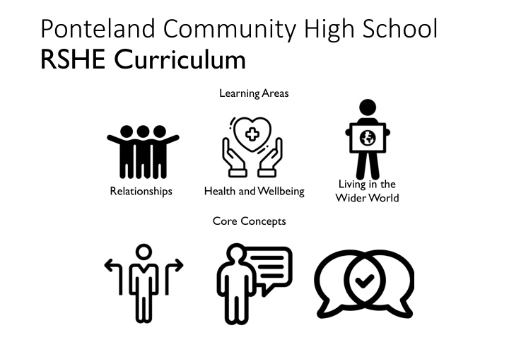 Ponteland Community High School RSHE Curriculum Overview