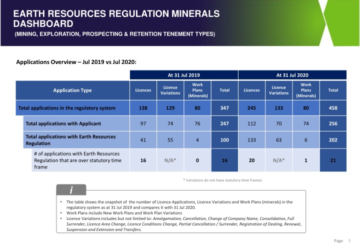 Earth Resources Regulation Minerals Dashboard Overview