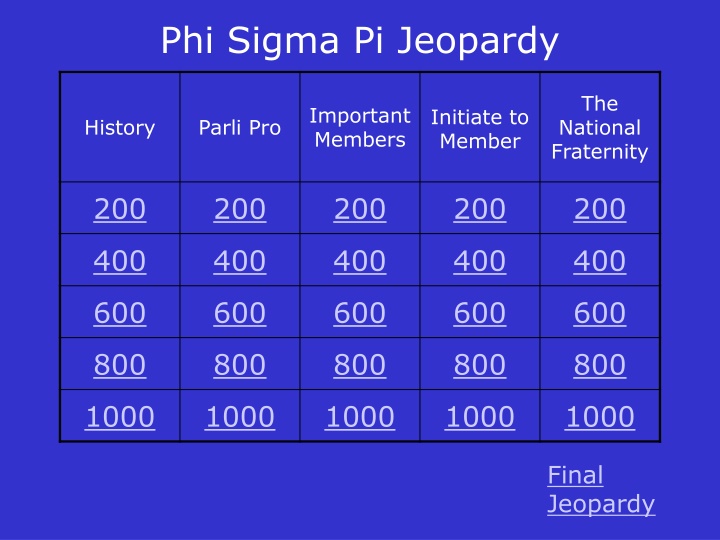 Phi Sigma Pi Jeopardy