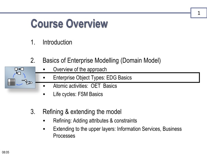 Enterprise Modelling Basics and Refinement Approach Overview