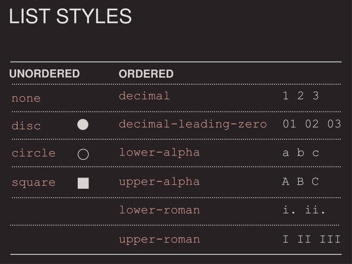 LIST STYLES