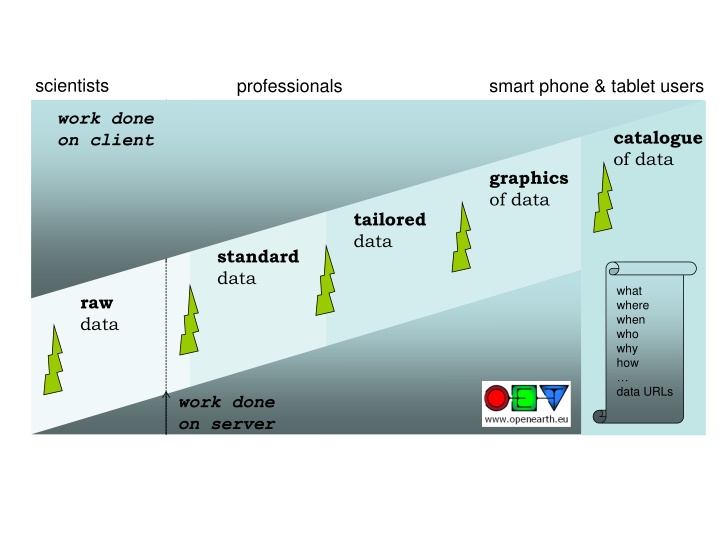 Smart Data Solutions for Professionals