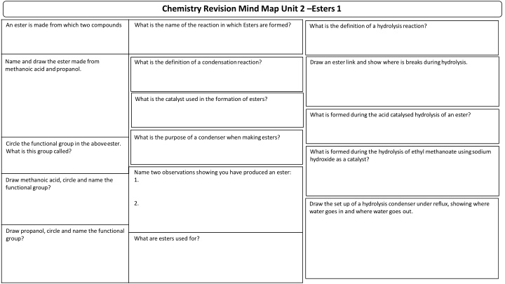 Chemistry Revision Mind Map Unit 2