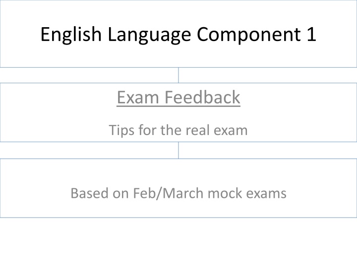 Exam Feedback Tips for Real Exam Based on Feb/March Mock Exams
