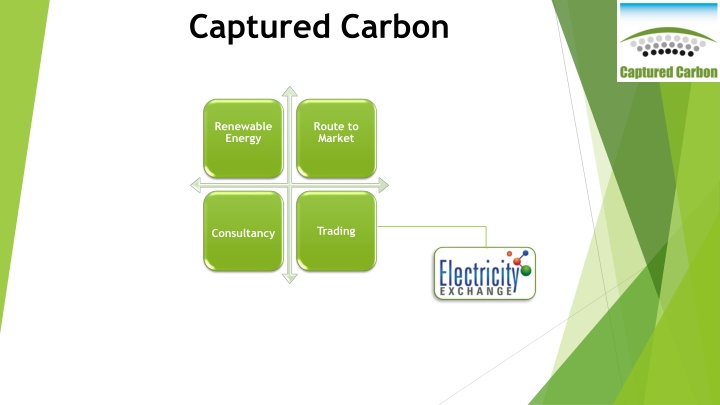 Captured Carbon