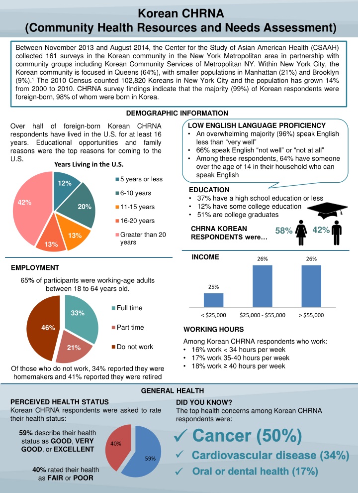 Korean Community Health Resources and Needs Assessment