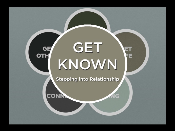 Dating God's Way: A Biblical Perspective on Relationships