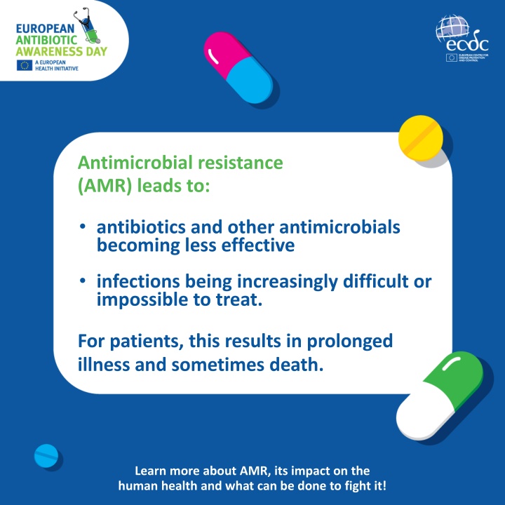 Antimicrobial Resistance (AMR) Impact