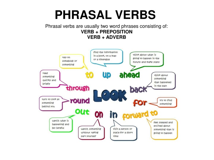 PHRASAL VERBS