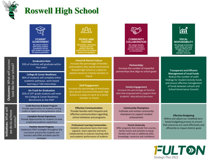 Roswell High School