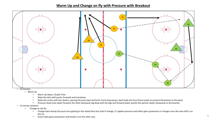Dynamic Ice Hockey Drills for Team Development