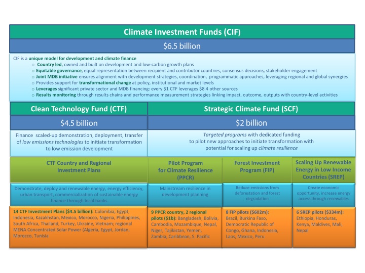 Climate Investment Funds (CIF