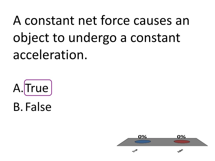 Forces and Weight in Physics