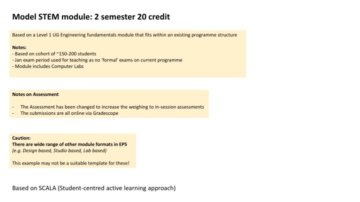 Model STEM module: 2 semester 20 credit