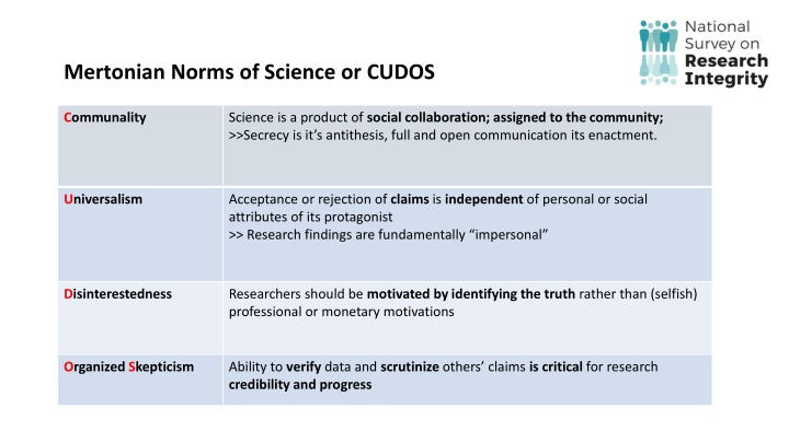 Mertonian Norms of Science or CUDOS