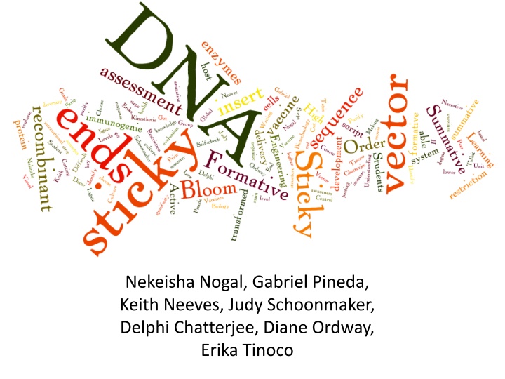 Engineering Recombinant DNA Vaccines: Goals and Outcomes