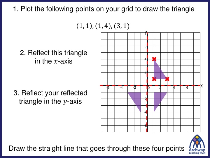 Rotations in Geometry: Exploring Reflections and Transformations