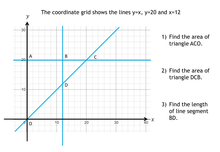 Triangles and Rectangles on Coordinate Grids