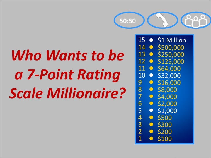 7-Point Rating Scale Millionaire: Age-Appropriate Functioning