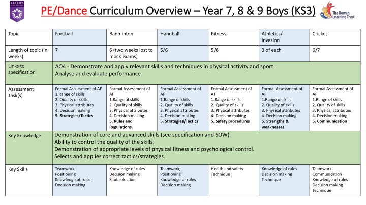 Physical Education and Dance Curriculum Overview