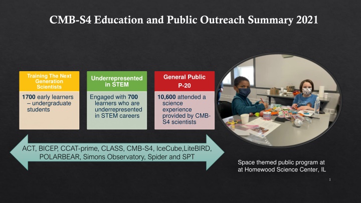 CMB-S4 Education and Public Outreach Summary 2021