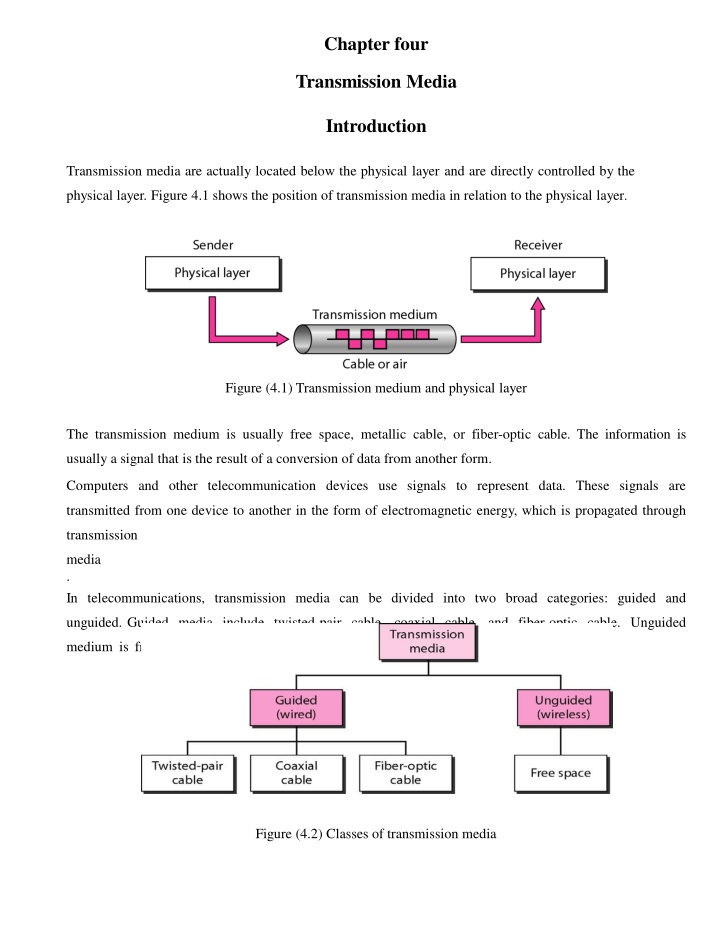 Transmission Media in Networking