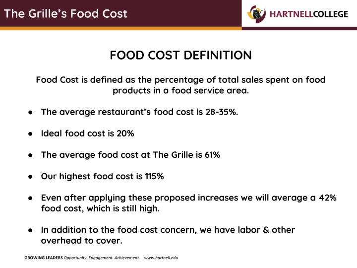 FOOD COST DEFINITION