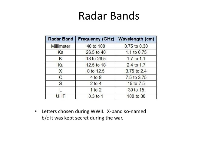 Insights into WWII Radar Bands & Scattering Phenomena