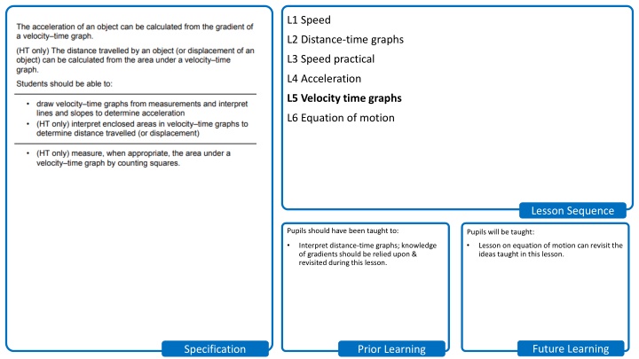 L5 Velocity time graphs