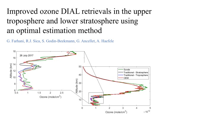Improved ozone DIAL retrievals in the upper troposphere and lower stratosphere using an optimal estimation method