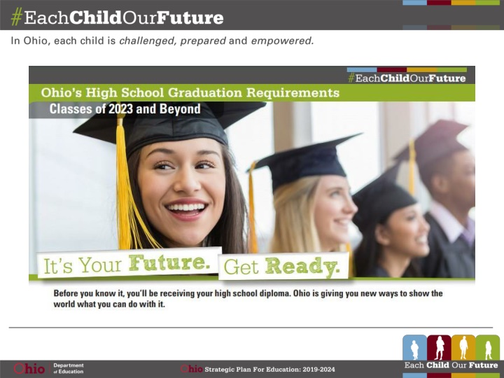 Path to Graduation Requirements