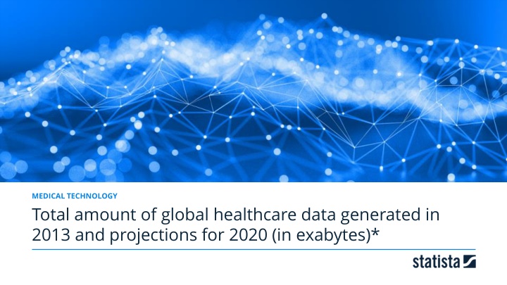 Global Healthcare Data Generation Trends: 2013-2020 Projections
