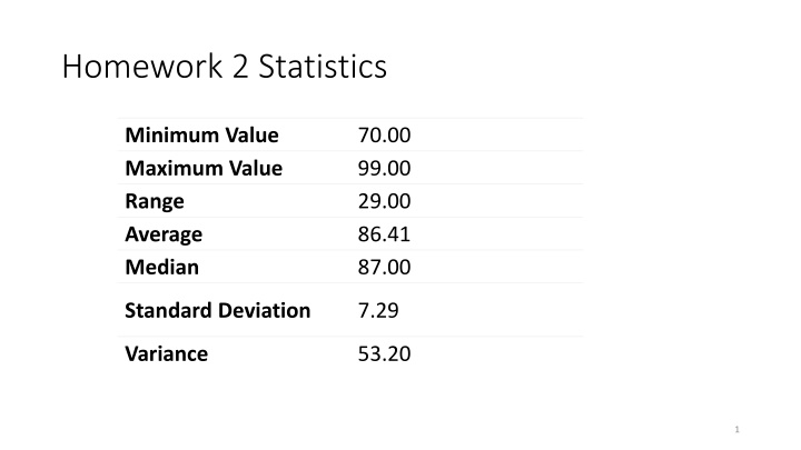 Statistics Summary for Data Set Analysis
