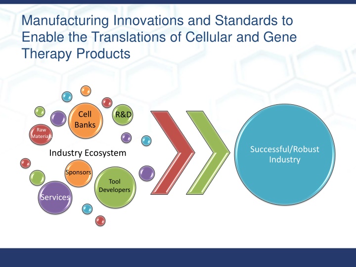 Manufacturing Innovations and Standards to  Enable the Translations of Cellular and Gene  Therapy Products