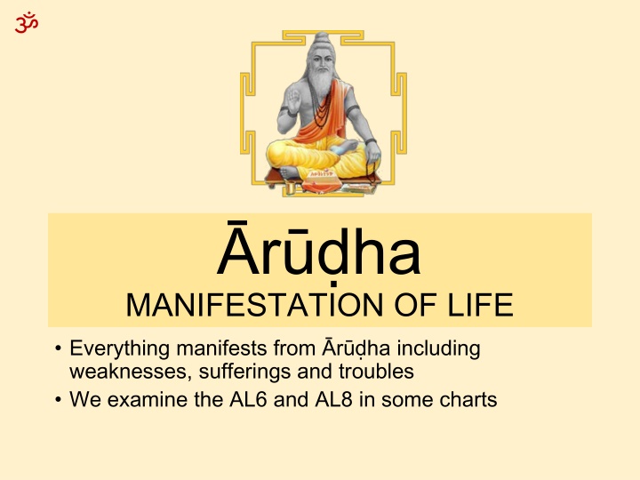 Manifestation of Life: Understanding R.ha in Vedic Astrology