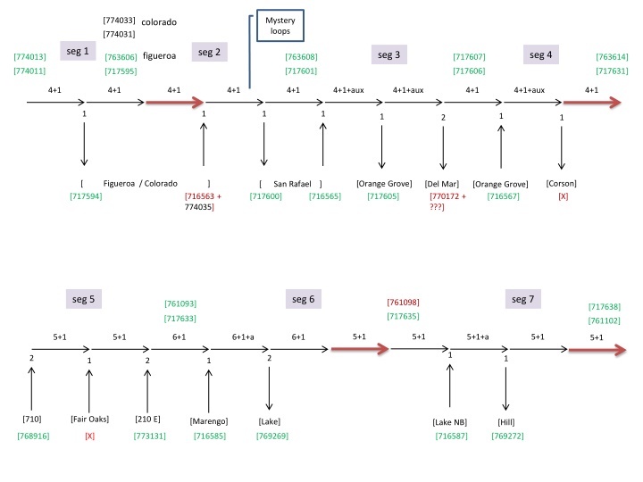 Unraveling the Mystery of Colorado Loops in Segments