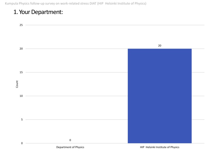 Kumpula Physics Work-Related Stress Survey Findings