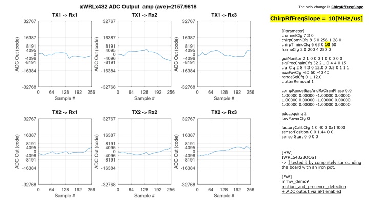 ChirpRfFreqSlope Changes Overview