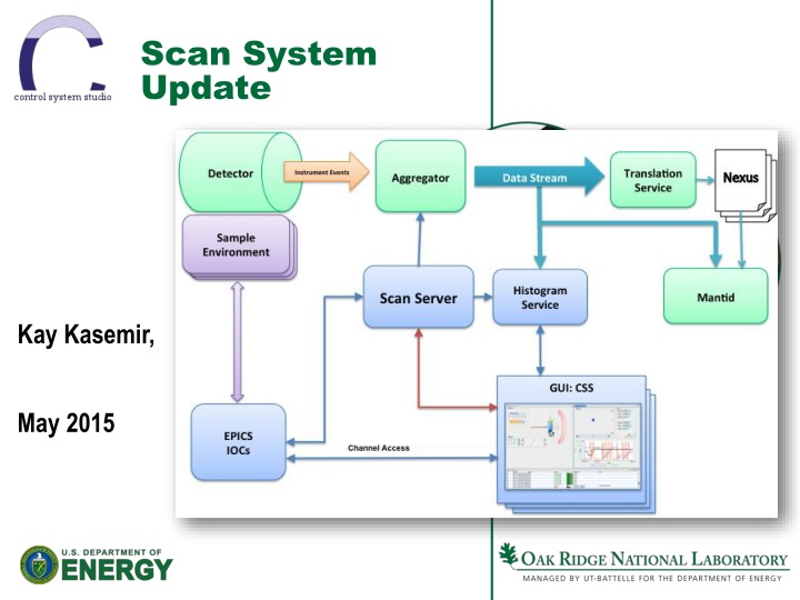 Scan System  Update