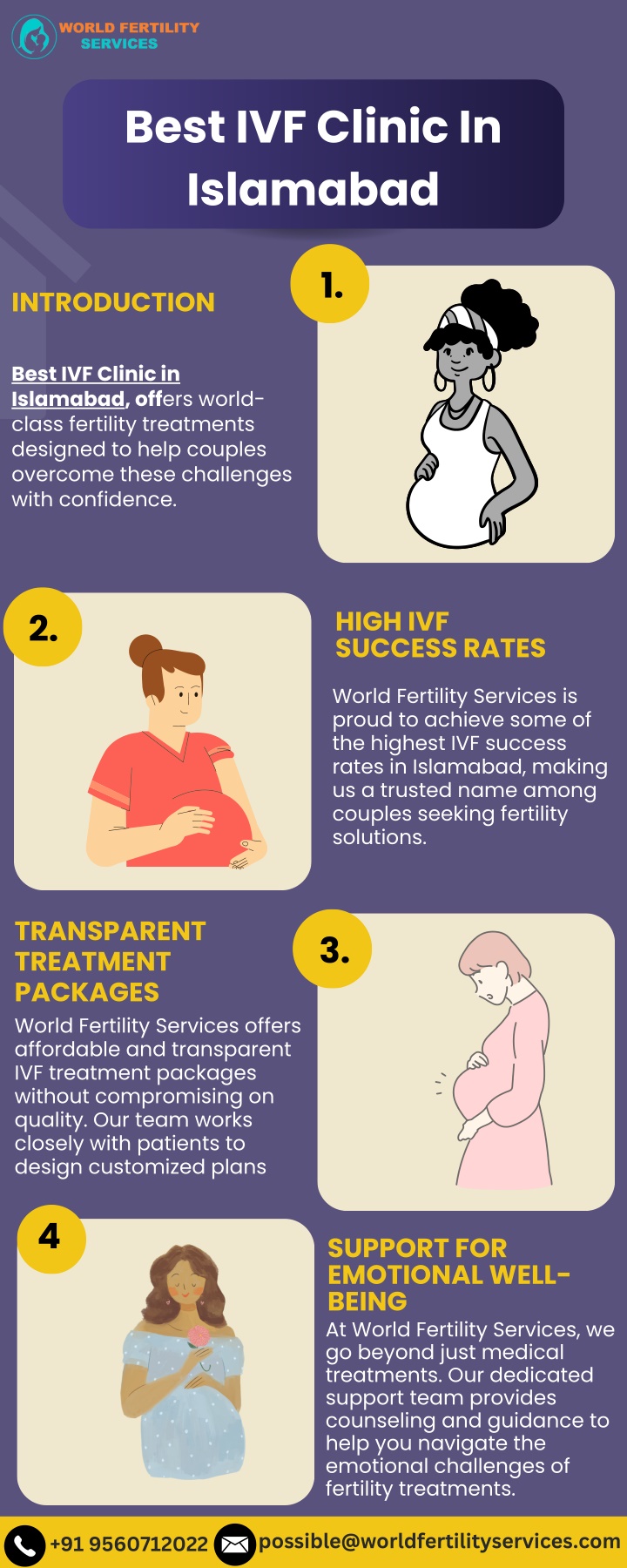 best ivf clinic in islamabad n.w