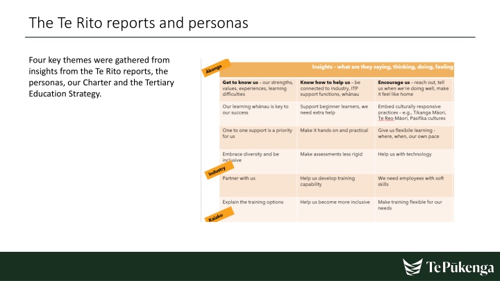 Key Themes and Prototypes in Education Framework