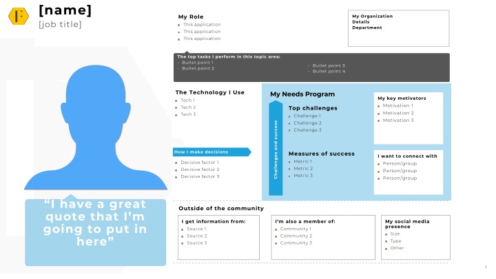 My Role in My Organization: Top Tasks and Technology Used