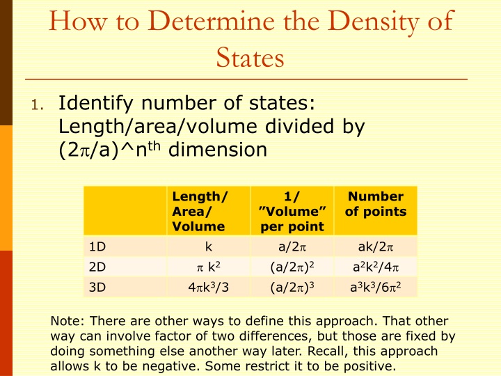 Density of States and Bloch's Theorem