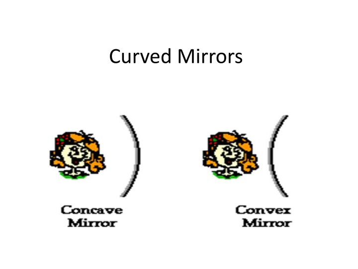 Curved Mirrors: Laws and Reflections