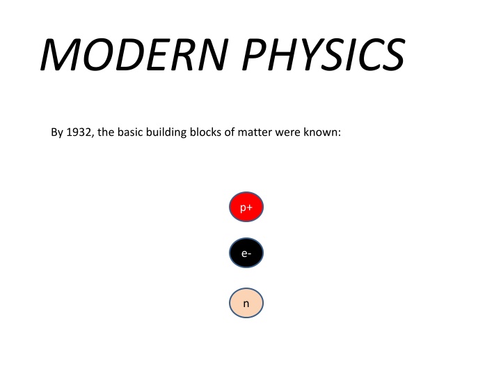 Unveiling the Basic Building Blocks of Matter: 1932 Revelations