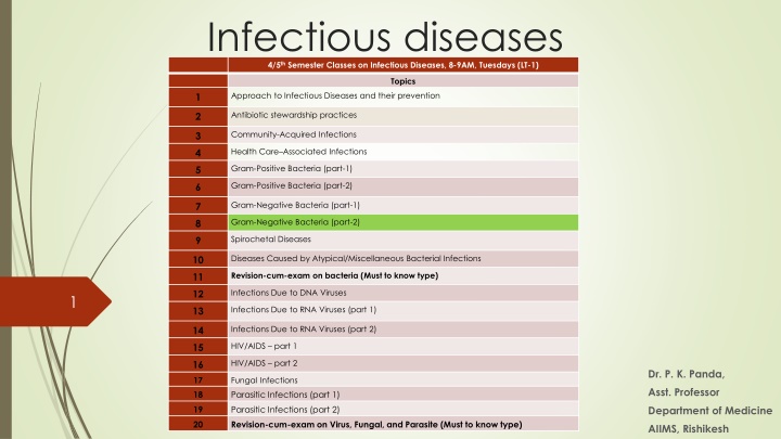 Infectious Diseases: Approach and Prevention for Bacterial Infections