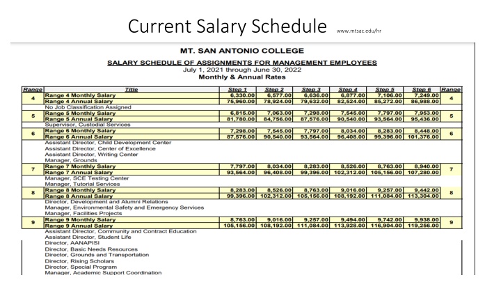 Current Salary Schedule