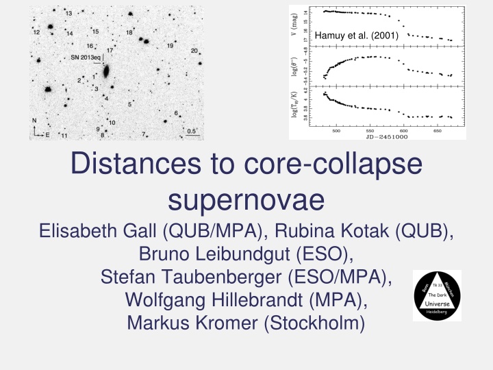 Distances to Core-Collapse Supernovae & Methods of Measurement