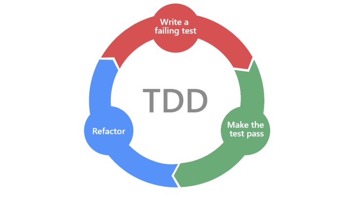 Learning Essentials for Code Improvement
