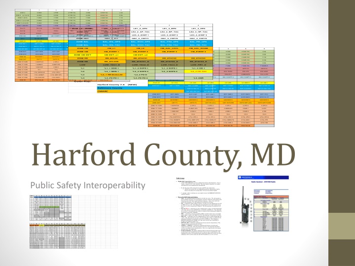 Harford County, MD